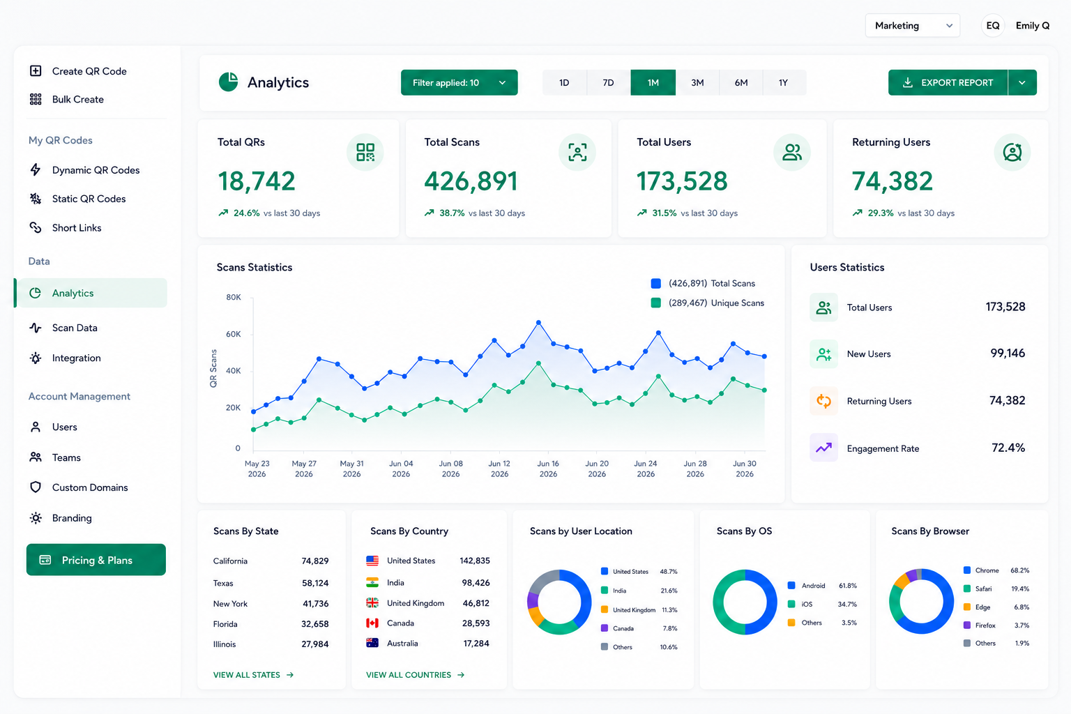 Real-Time App Download Tracking Analytics Dashboard