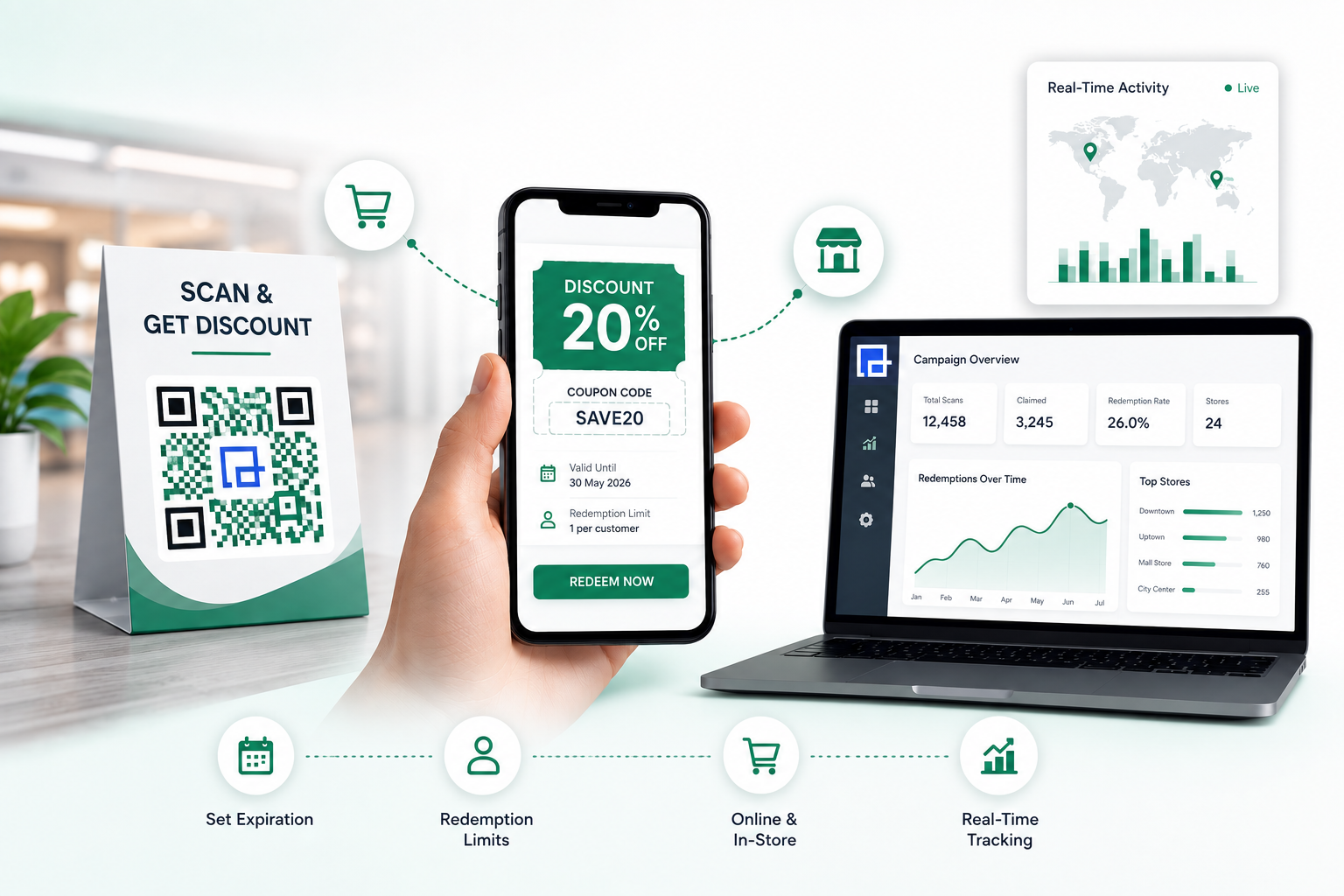 Coupon QR Code Journey