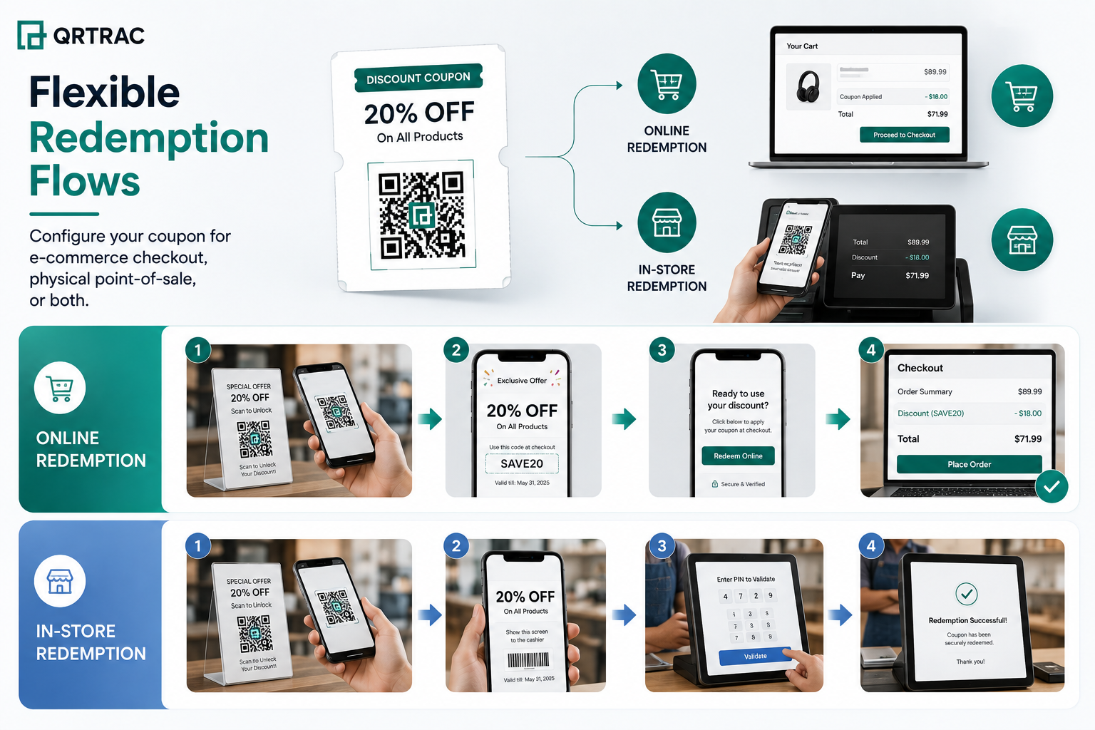 Coupon Redemption Flow