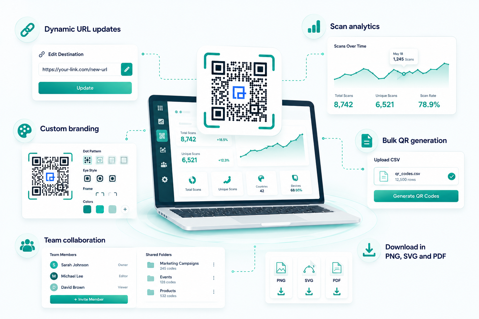 Dynamic QR Code Creator for Better Tracking - QRTRAC