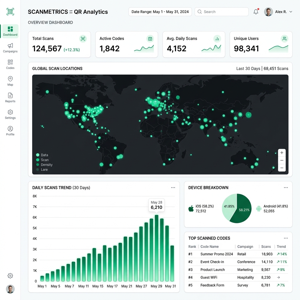 Real-time QR code analytics dashboard showing global scan locations, daily trends, and device breakdown