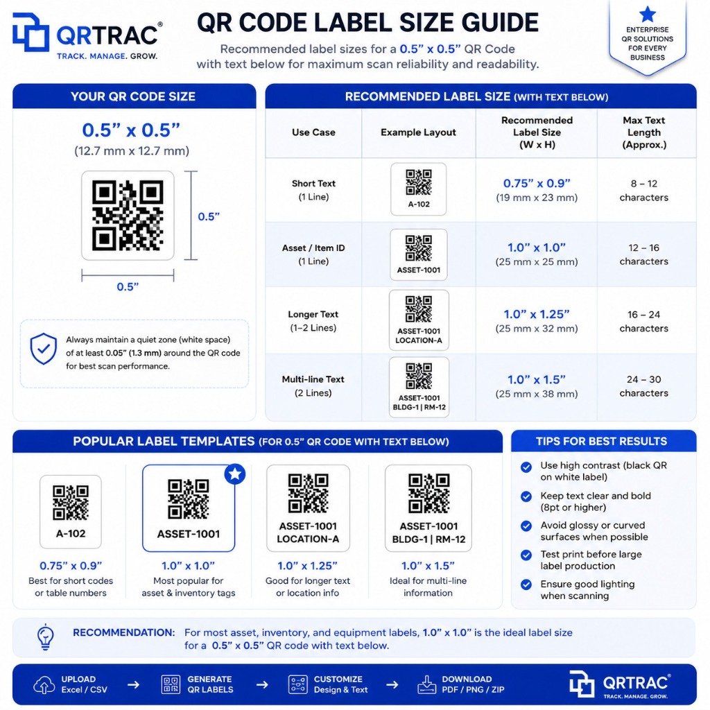 QR Code Label Size Guide showing optimal dimensions for 0.5 inch QR codes