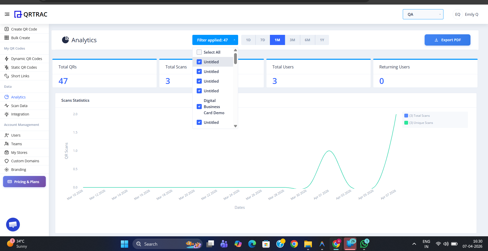QRTRAC Analytics page showing summary stat cards, a filter dropdown, Export PDF button, and Scans Statistics line chart