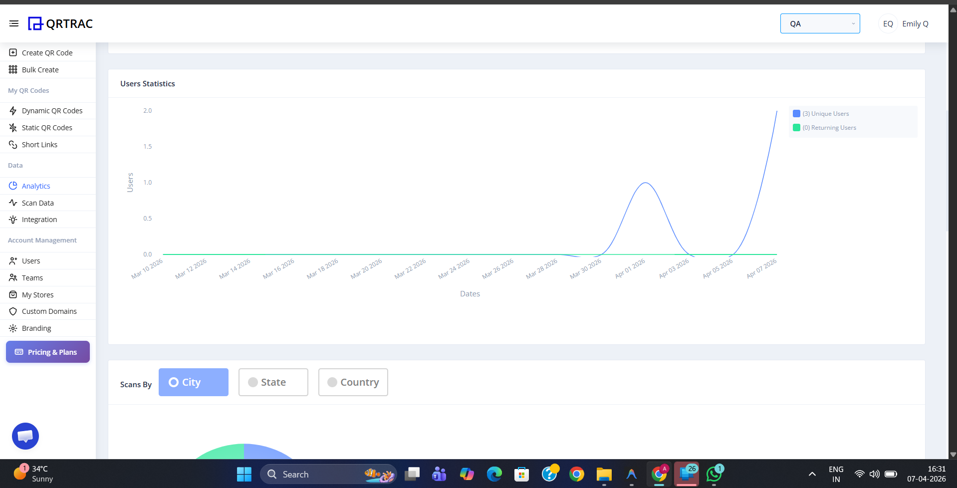 Users Statistics line chart showing Unique Users vs Returning Users over time with City, State, Country toggle below