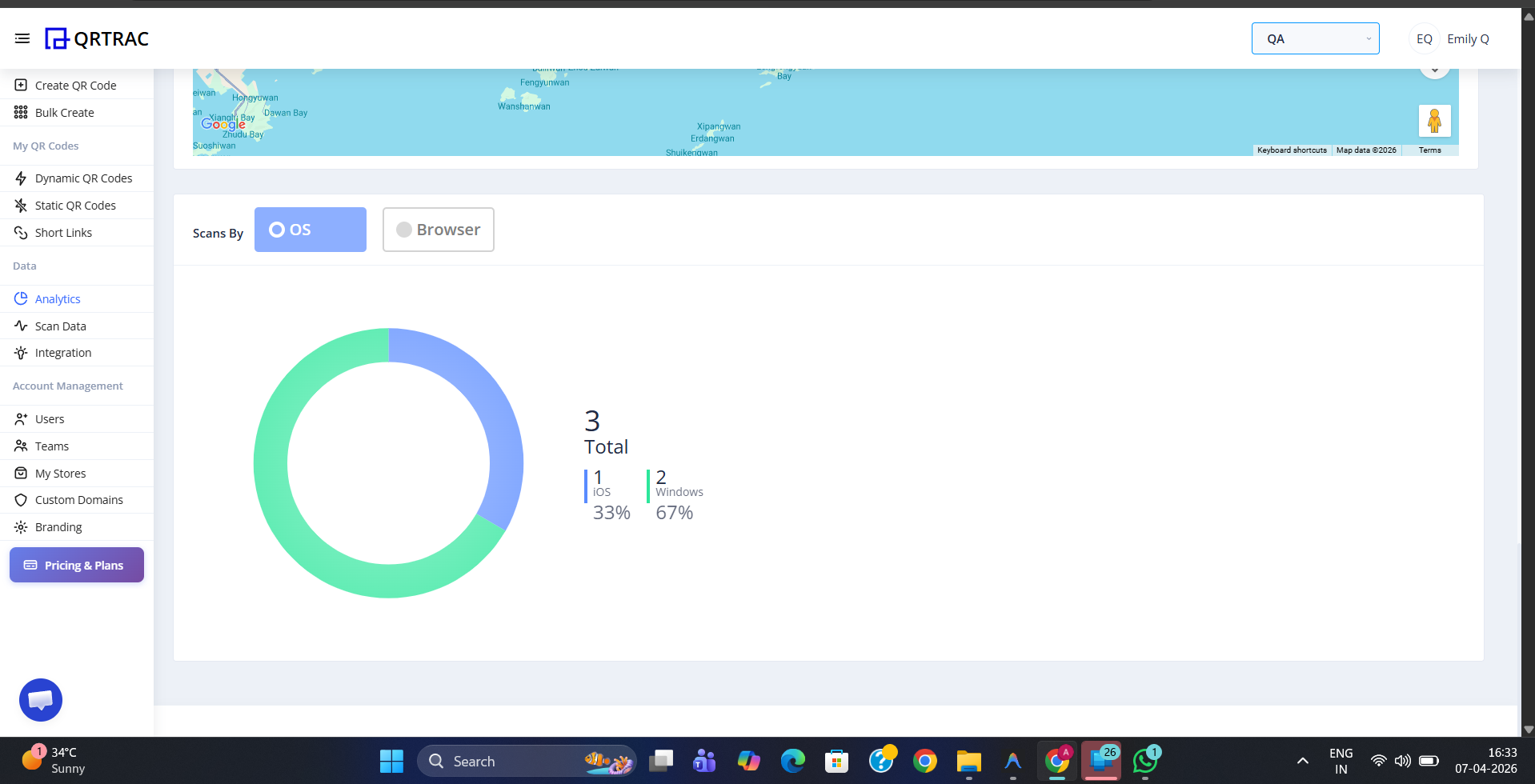 Scans by OS donut chart showing 3 total scans split between iOS at 33.3% and Windows at 66.7%, with an OS and Browser toggle