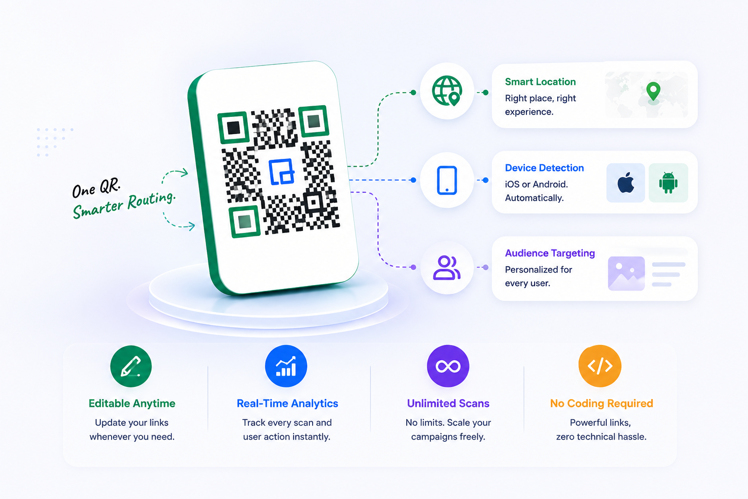 URL QR Code Dashboard
