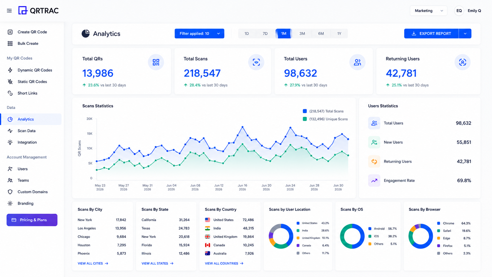 Real-Time QR Analytics Dashboard Preview