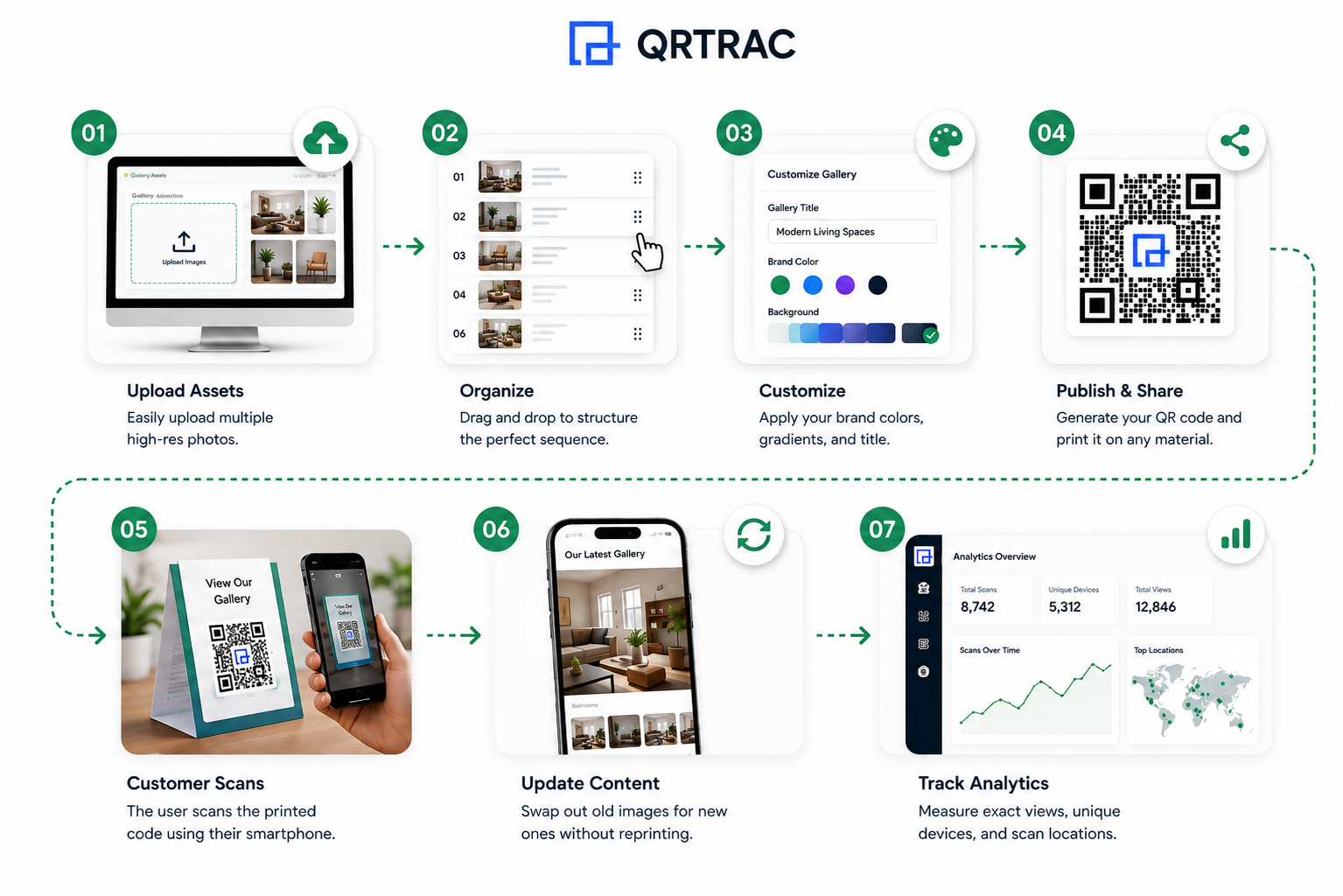 Upload to Scan Workflow