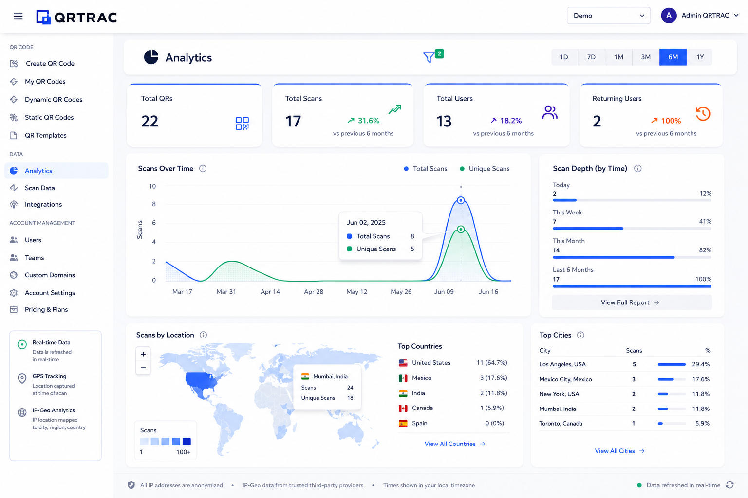 QRTRAC Analytics Dashboard - Real-time QR Code Analytics and Performance Tracking