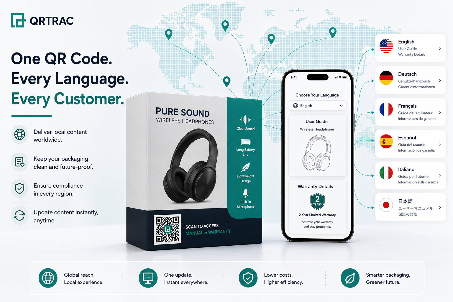 Product packaging with one QR code expanding out to multiple localized language interfaces on phones