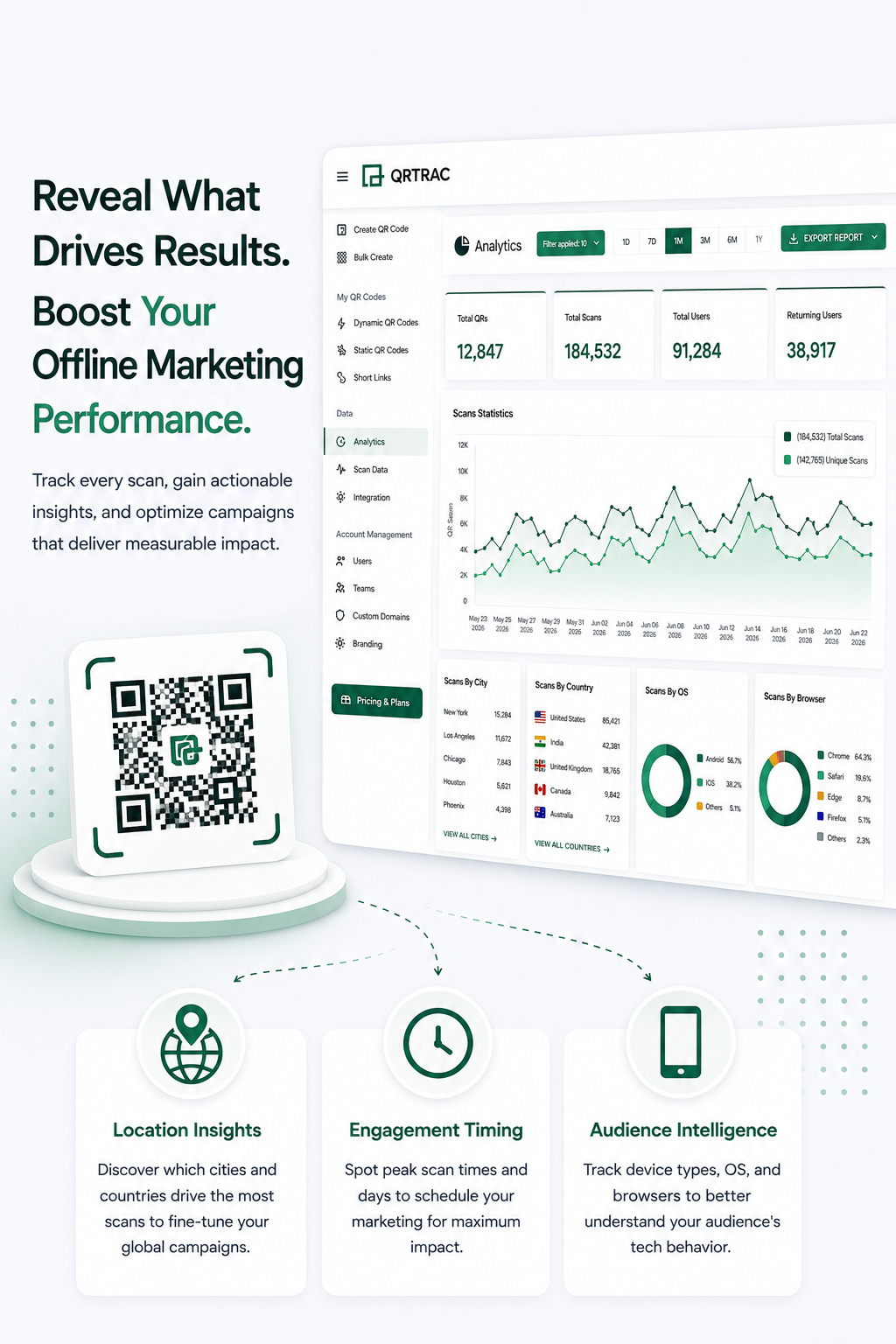 Real-time analytics dashboard with geolocation, device type, OS, and engagement data