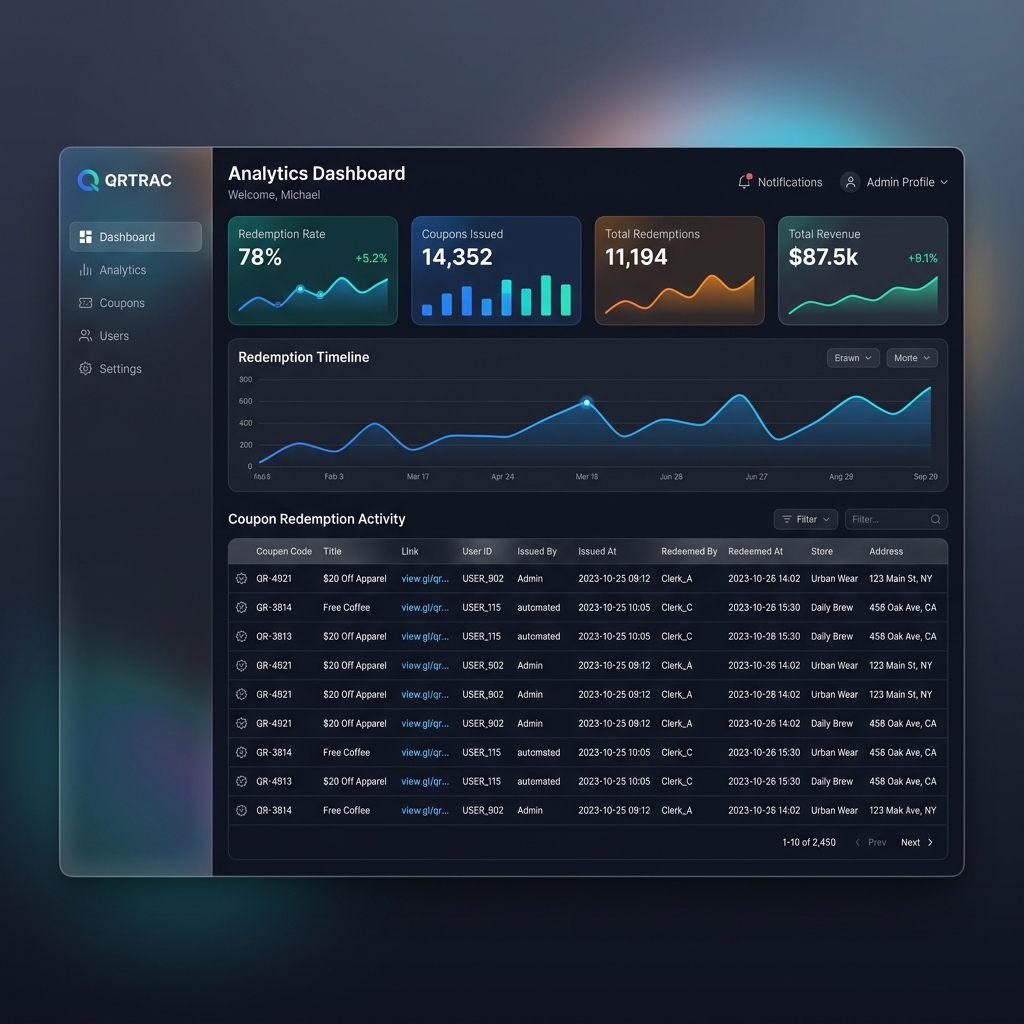 QRTRAC Analytics Dashboard
