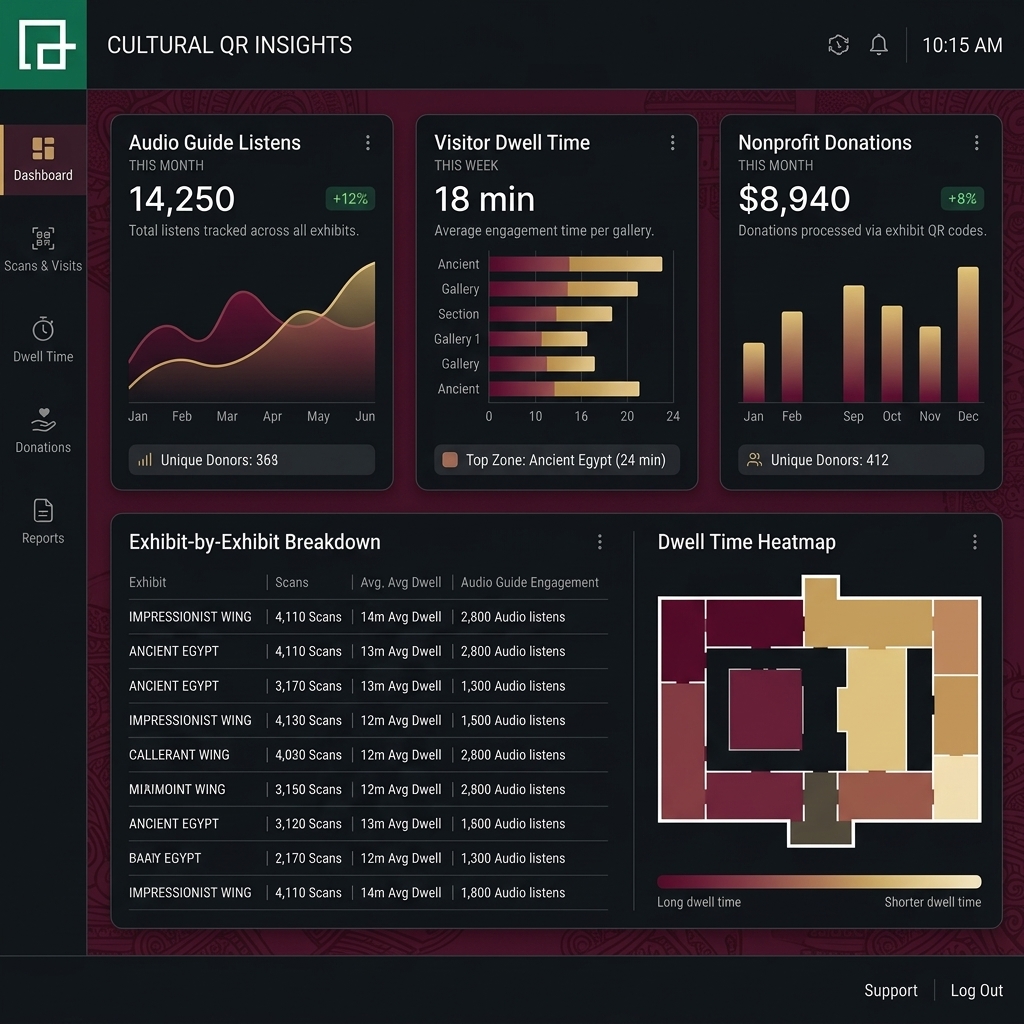 Museum Analytics Dashboard