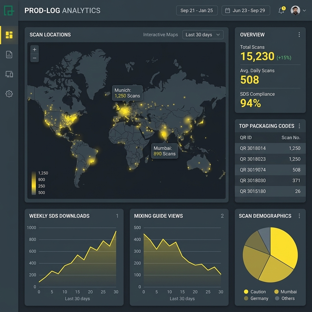 Packaging Analytics Dashboard