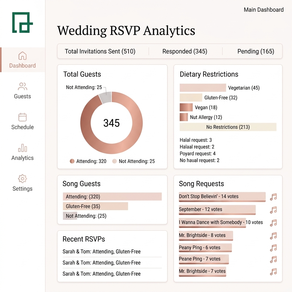 Wedding RSVP Analytics Dashboard