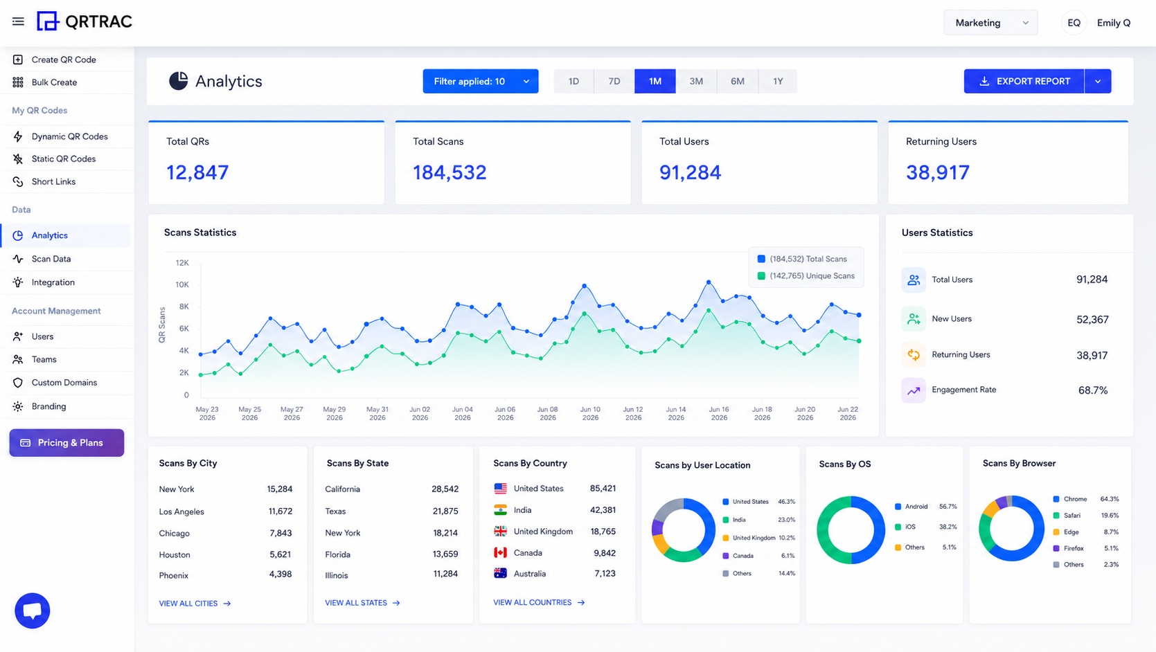 QRTRAC Analytics Dashboard